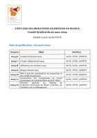 Liste_délibérations_CS_26_03_24