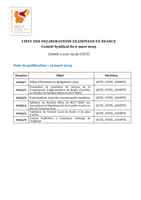 1- Liste_délibérations_CS_06_03_25