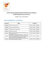 1- Liste_délibérations_CS_03_04_25