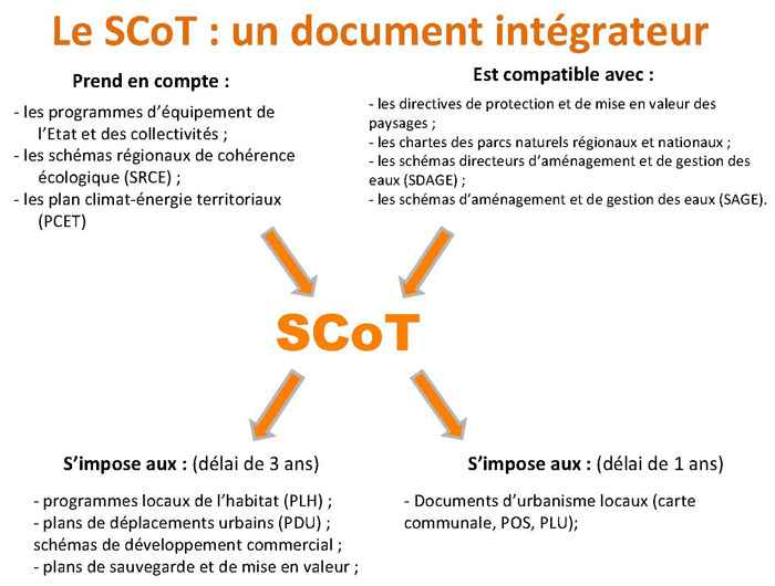 Documentintegrateur