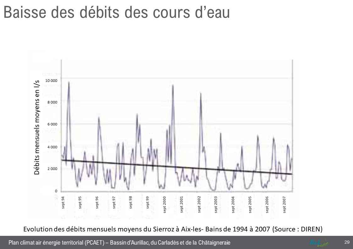 Image_Debit cours deau(1)